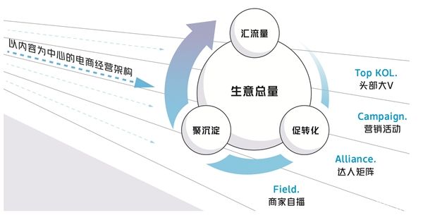 《2021抖音電商商家自播方法論白皮書》重磅首發，再推商家自播經營提效