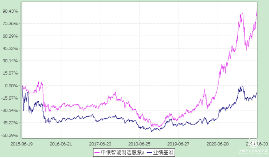 大漲后的智能制造，還值得投資嗎？