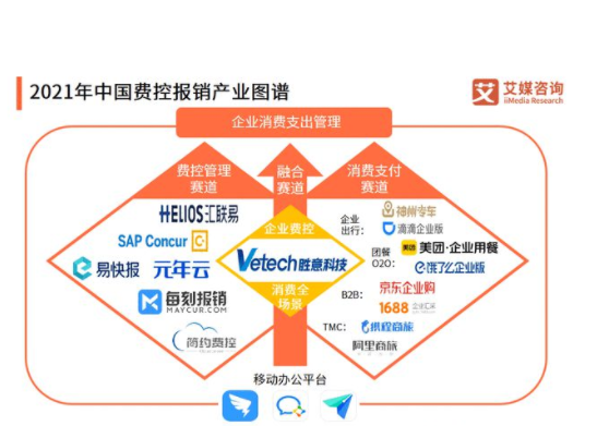 智能費控4.0時代來臨，勝意科技致力打造企業費用管理新體驗