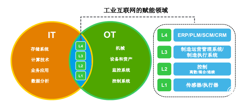 部署彈性邊緣計算，助力工業4.0時代的技術創新