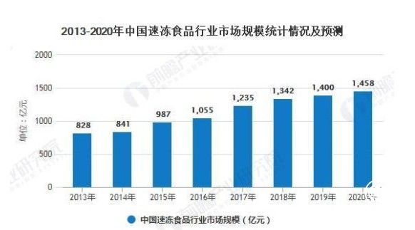 速凍行業百花齊放，成都享口福以創新高品質突圍
