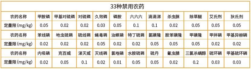 “促發展，守健康”，浙江華才檢測助力中藥企業質量檢測