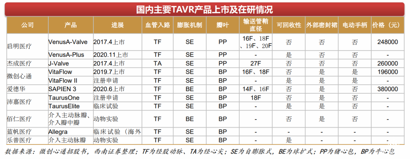 捍宇醫療用ValveClamp產品沖擊174億美元規模TMVR市場