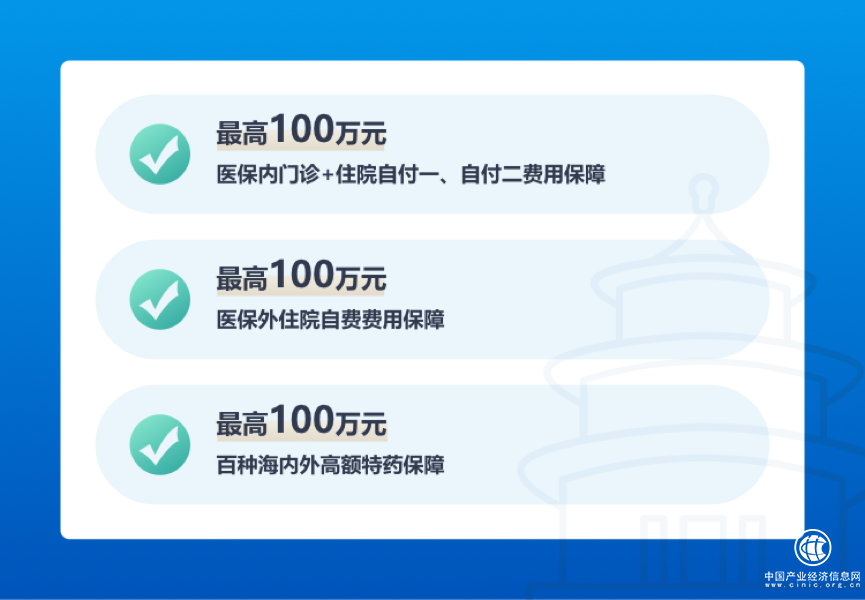 北京普惠健康保即將結束投保，9月30日截止