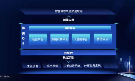 新一代工業級軌道交通操作系統穗騰OS 2.0正式發布