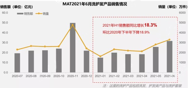 “去屑自由”：且看雨潔啄木鳥如何以實力搶占年輕消費者心智
