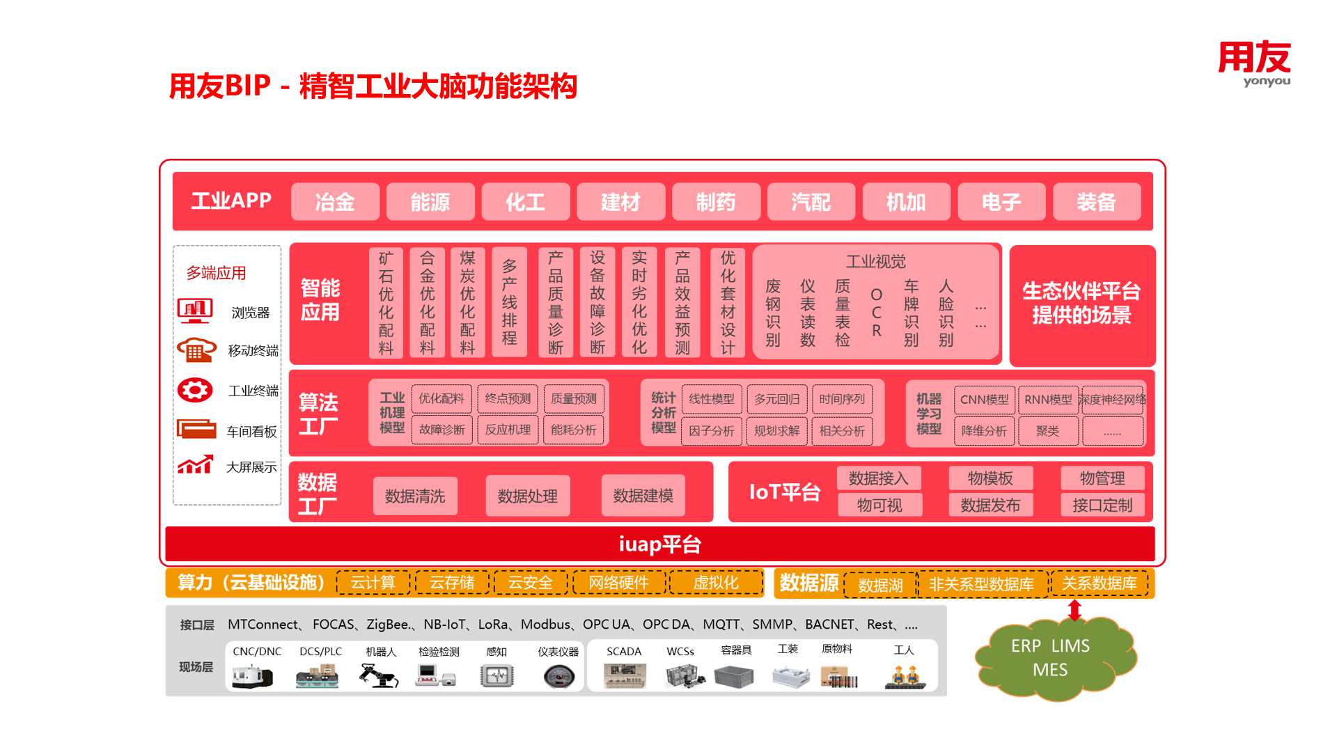王文京：賦能企業數智化 助力產業大腦建設