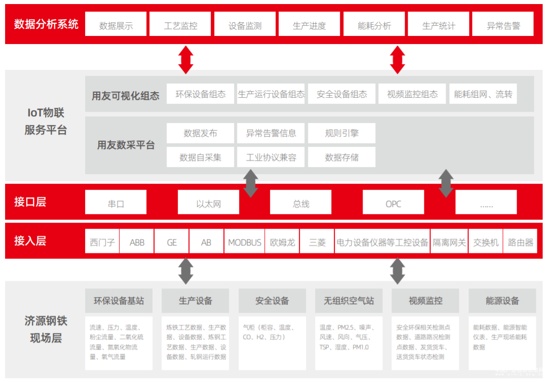 這些領軍企業，借用友YonBIP數據驅動能力，成就商業創新