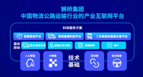 “新基建”時代獅橋物流積極創新 邁入數字經濟與智慧物流領域