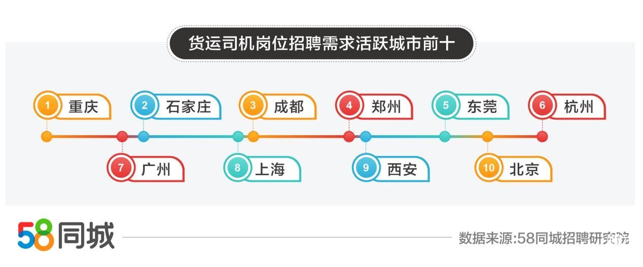 58同城發布雙十一物流行業就業大數據：物流專員/助理求職需求同比增長44.3%