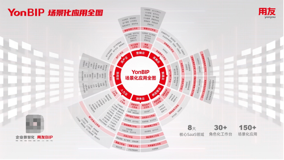 場景化應用昭示產業新藍海，用友YonBIP率先“揚帆”