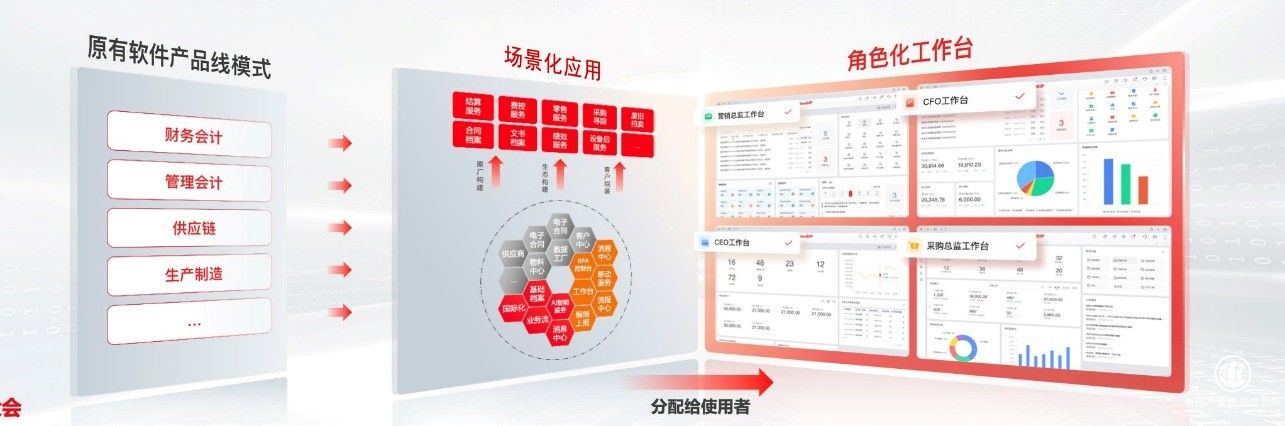 用友YonBIP 基于中臺輸出場景化創新能力，像玩樂高一樣敏捷