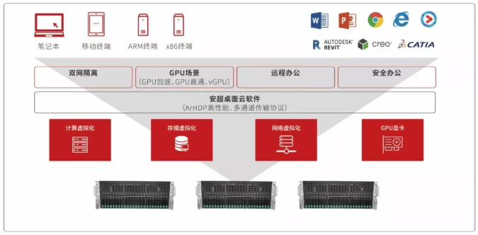華云·云場景應用詳解 | 場景&體驗——桌面云優選之道