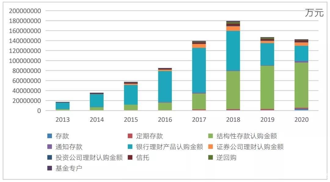  權益配置時代，恒天財富推陳出新，順勢而為