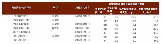全面降準落地，這四個問題必須了解！