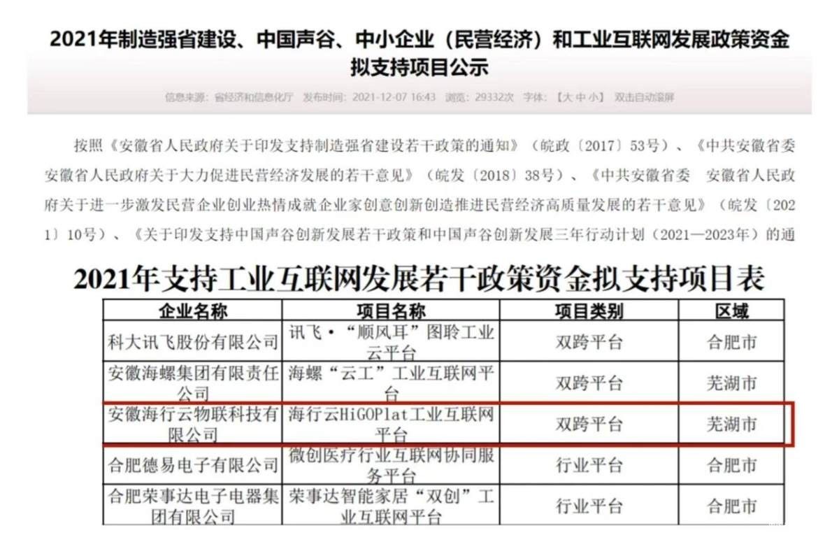  助力打造安徽工業互聯網高地！卡奧斯“海行云”入選安徽省“雙跨平臺”