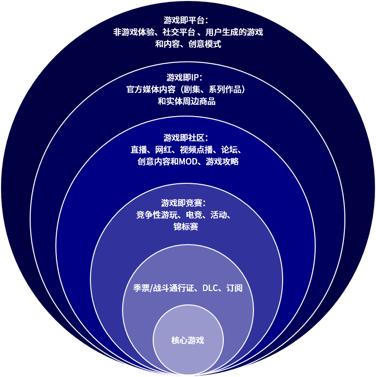  游戲產業年會公布《元宇宙全球發展報告》，中手游等國內游戲公司提前布局