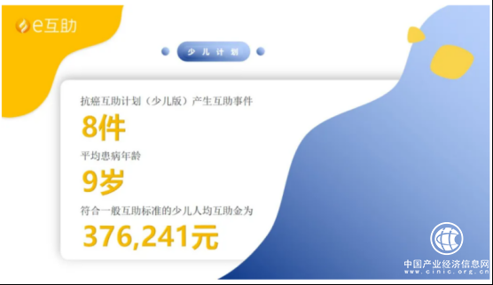 e互助發布最新運營報告，愛心付出一分回報千百倍