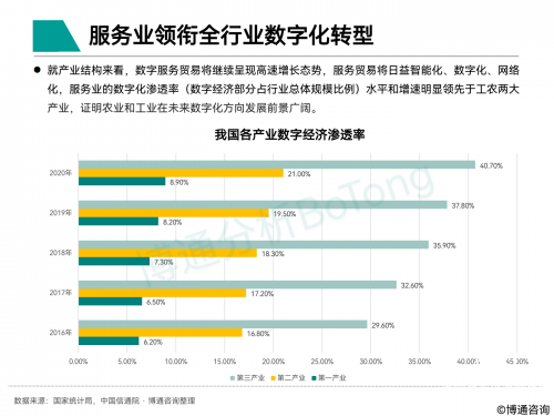  隨行付結合“支付+SaaS”，更好于服務企業