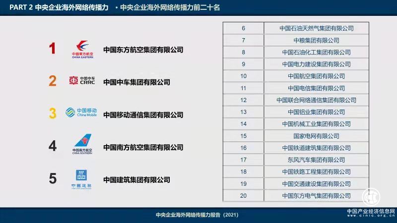 《2021央企海外網絡傳播力建設報告》發布，東航位列前三