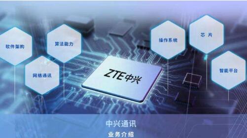 中興通訊汽車操作系統通過ASIL-D級汽車功能安全產品認證