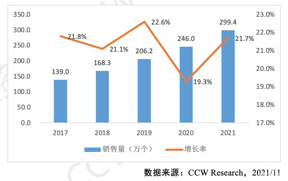  中國信創桌面云市場競爭格局初顯，華為、華云、深信服占據三強