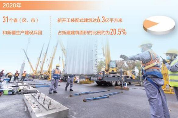 提升建筑能效 助力低碳發展