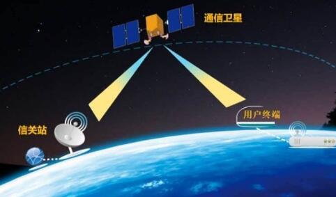 我國首次實現低軌寬帶通信衛星批量出廠 將于一季度發射