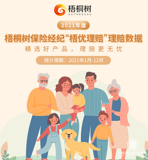  梧桐樹發布2021年理賠數據：“梧優理賠”讓理賠有速度，服務有溫度！