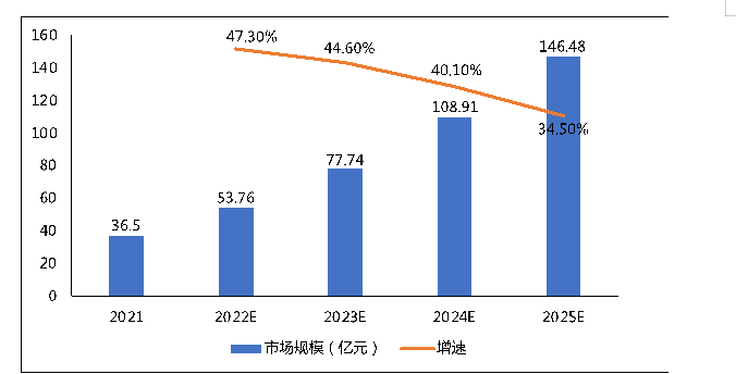 2021年中國國資云市場發展研究出爐，華為、華云數據、天翼云、紫光云位居市場領先者