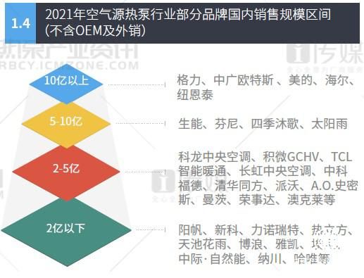  聚焦大暖通，中廣歐特斯2021年再迎豐收