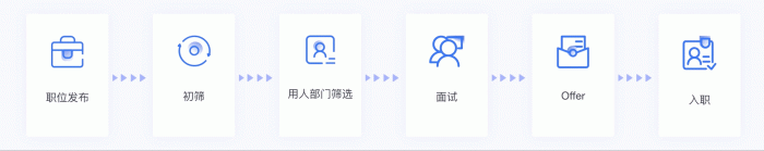  Moka專訪 | 內推比例提升231%，閃馬智能總結了這些招聘方法論！