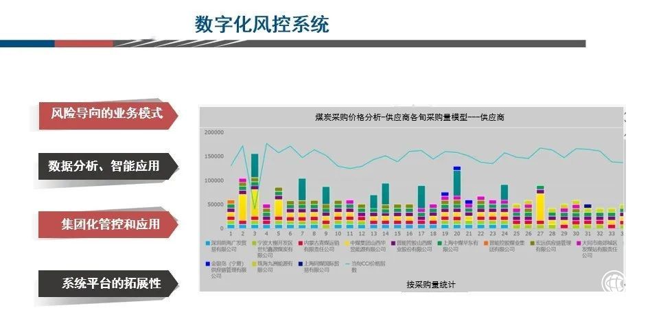  管理400+企業的浙能，如何在聯想幫助下加速智能化轉型？