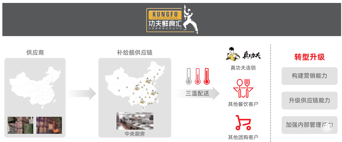  強鏈補鏈靠什么？產業互聯網平臺四兩撥千斤