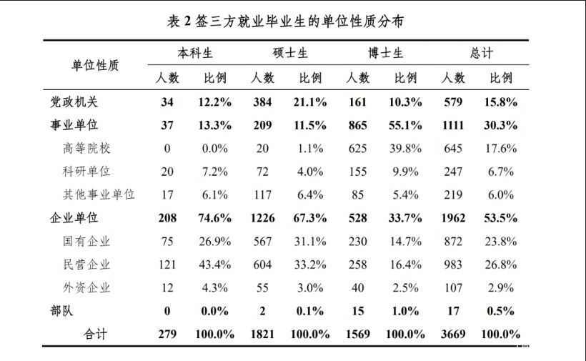  2022春招靜悄悄，“全員體驗”為何引思考？ 