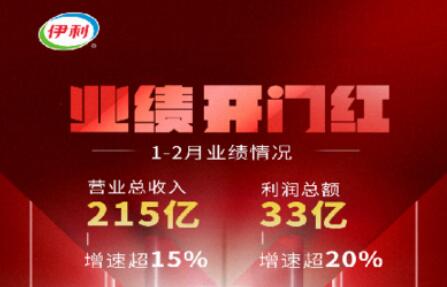 伊利股份：單月營業收入超百億，收獲史上最強“開門紅”