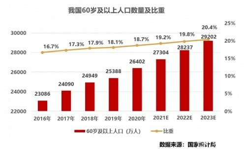  養老服務智能化，安頓幫促養老服務走上新臺階
