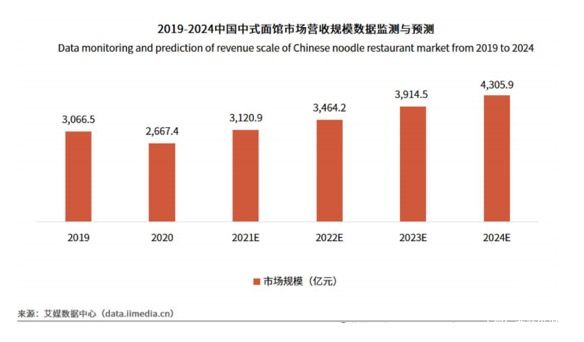 中式小面又現新商機，李見面招商加盟引熱議