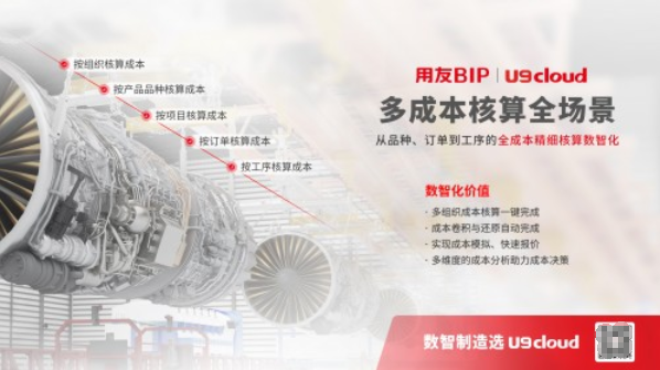 讓“專精特新”企業IPO內控合規，從用友U9 cloud開始