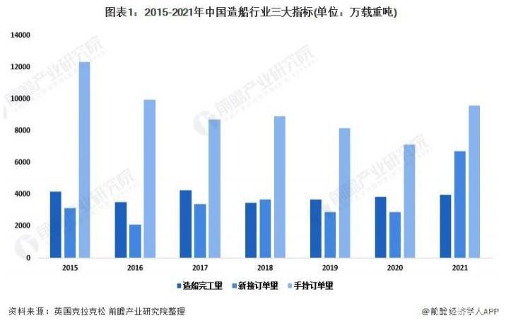  船舶制造業:激光替代傳統,進入“光制造”時代
