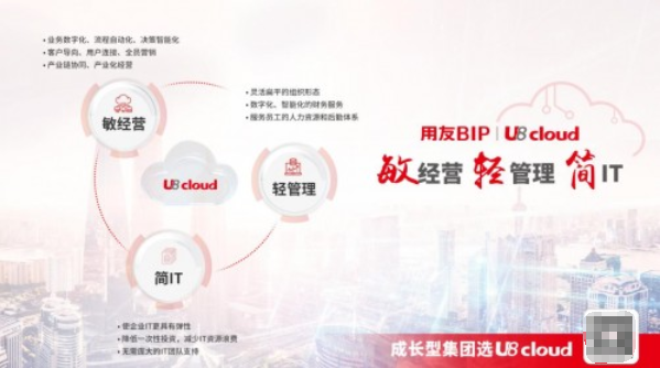  穩準快的用友U8 cloud，瞄準成長型企業集團管控全場景