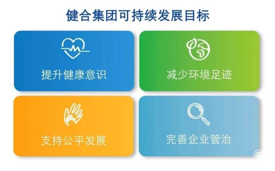  健合集團專注可持續發展，2021年展示第六份合格報告