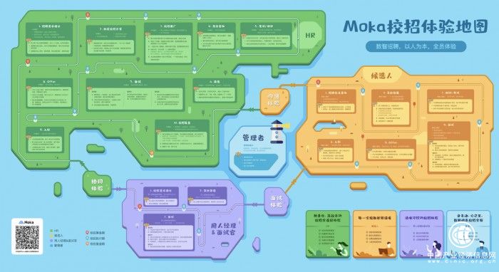  免費獲取！「Moka校招體驗地圖」今日全網發布