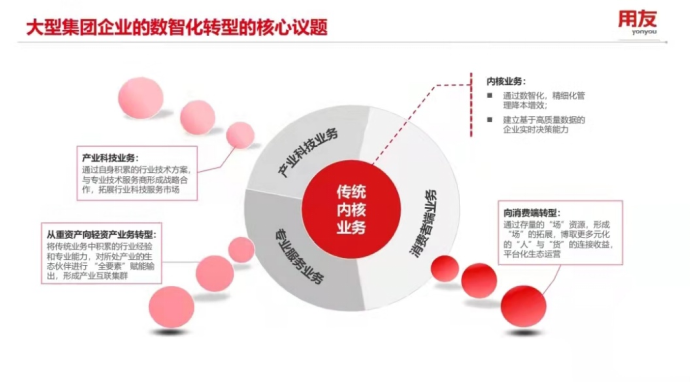  突破難題，尋找路徑，成就“數字央企”