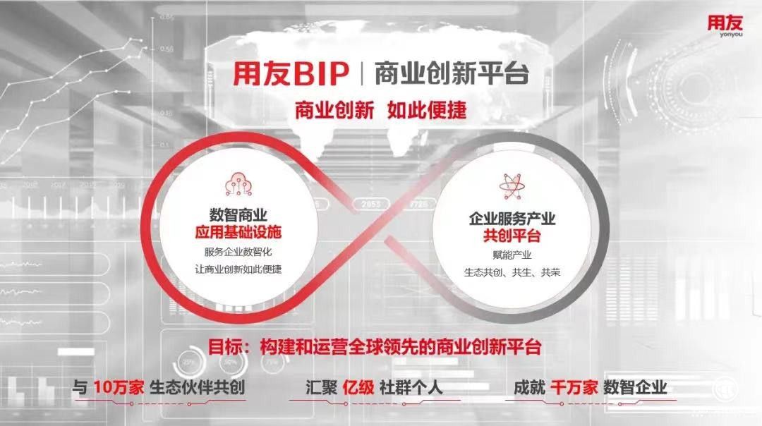  構建商業創新平臺，打造未來競爭力