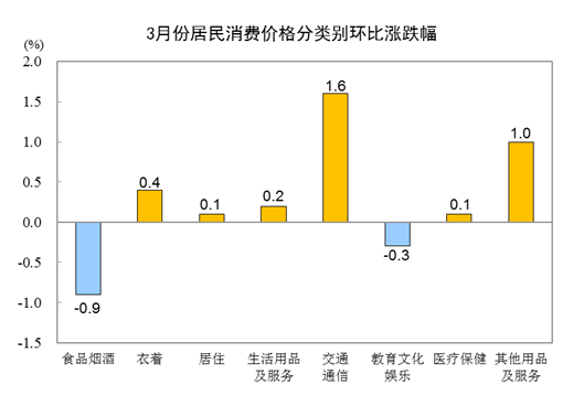 20220411142127462.png 3.png