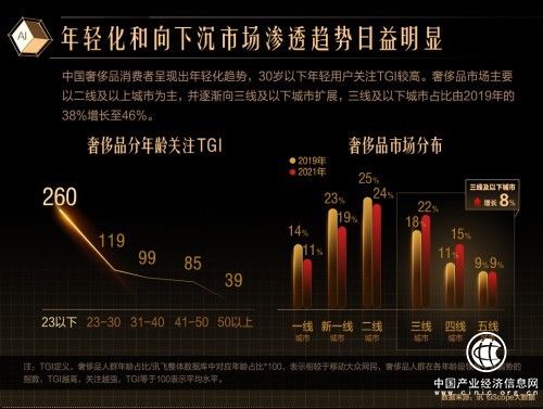 洋碼頭：消費升級，奢品鑒定為消費者“保駕護航”