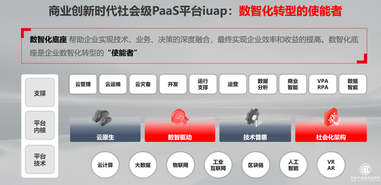  用友iuap社會級價值升維，實現數智平臺國產化價值替代