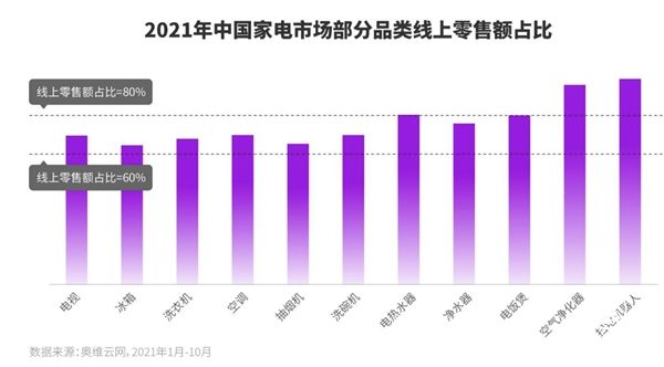  “興趣”與“貨架”做乘法：「抖音商城」數碼家居超級放價周GMV環比增長30%，打造爆品50+