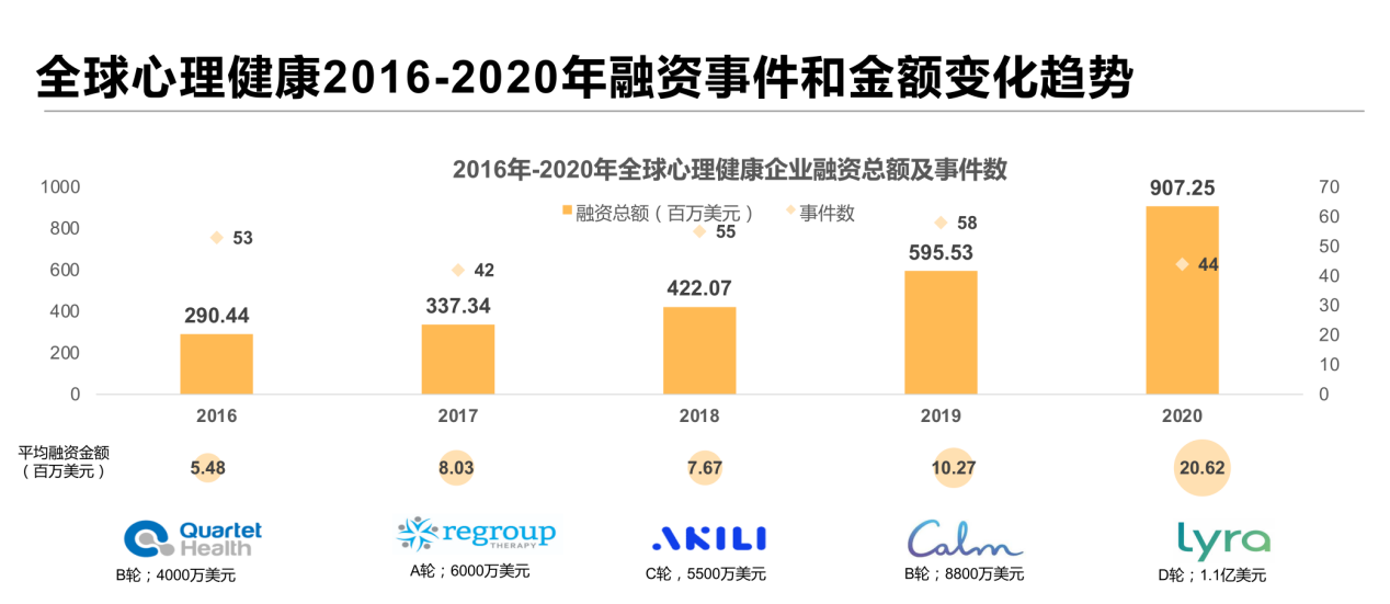  心理大健康賽道飛速起跑，“錦e衛”領跑數字解決方案